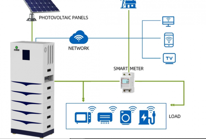 Lifepo4 48V بطارية ليتيم 200Ah 400ah 51.2v نظام تخزين الطاقة للمنزل 2