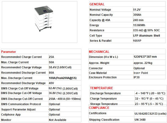 Lifepo4 48V بطارية ليتيم 200Ah 400ah 51.2v نظام تخزين الطاقة للمنزل